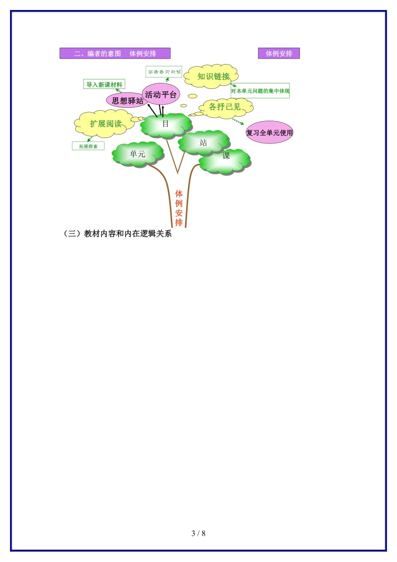 八年级政治上册《步入青春年华》说课稿苏教版.doc_第3页