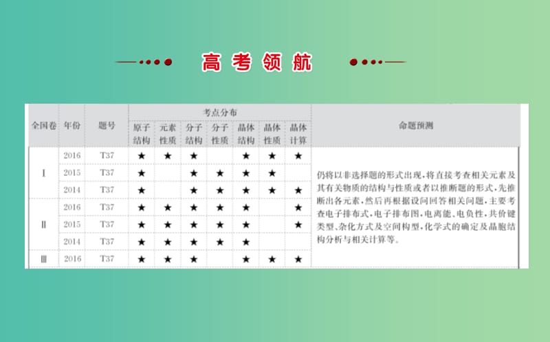 高考化学二轮复习 第一篇 专题通关攻略 专题七 物质结构与性质课件.ppt_第2页