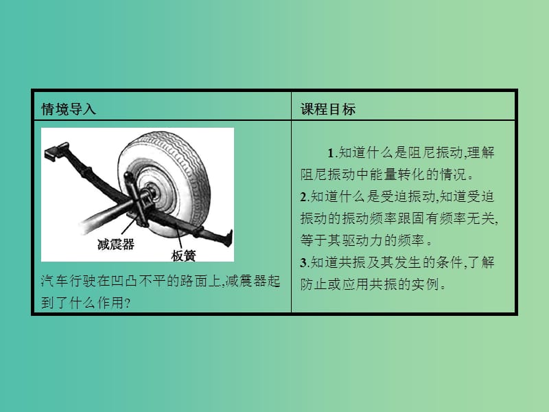 高中物理 1.4生活中的振动课件 鲁科版选修3-4.ppt_第2页