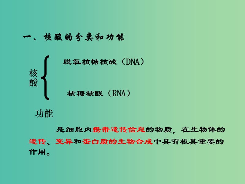 高中生物 专题2.3 遗传信息的携带者-核酸课件 新人教版必修1.ppt_第2页