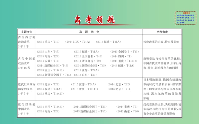 高考历史二轮专题通关 历史上重大改革回眸课件 选修1.ppt_第2页