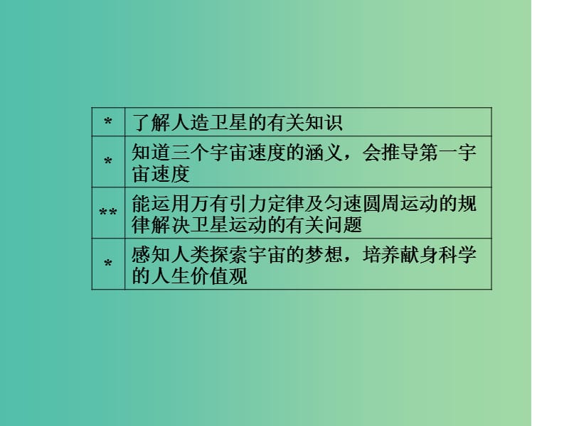 高中物理 6.5 宇宙航行课件 新人教版必修2.ppt_第3页