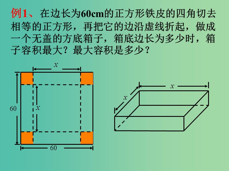 高中数学 1.4.1生活中的优化问题举例课件1 新人教版选修2-2.ppt_第2页