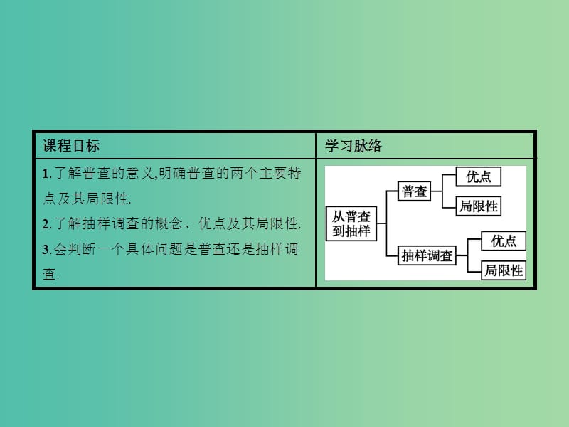 高中数学 1.1 从普查到抽样课件 北师大版必修3.ppt_第3页