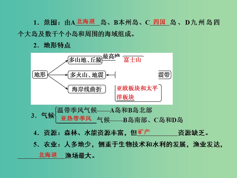 高考地理总复习 17.3世界主要国家课件.ppt_第2页