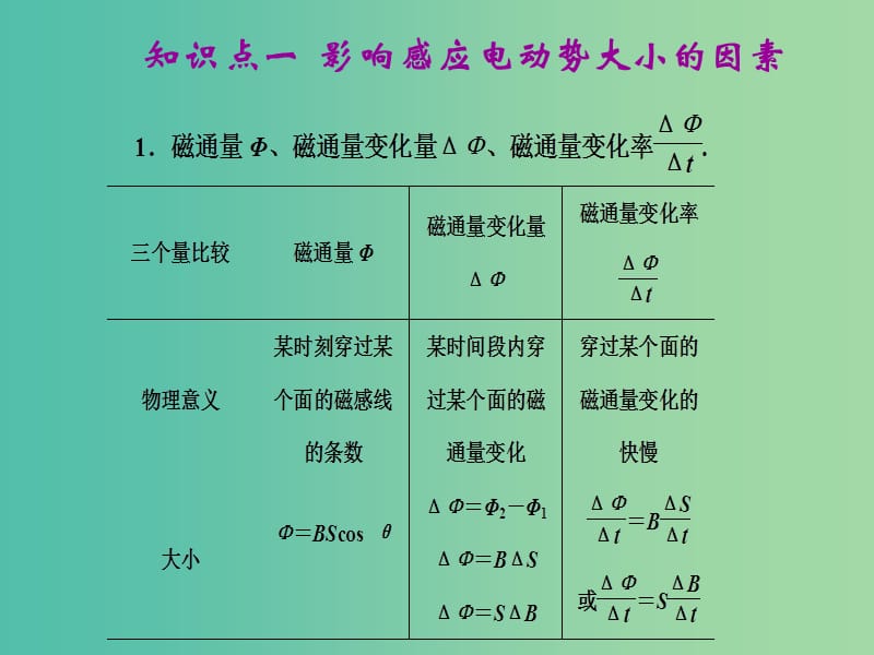 高中物理 第一章 第四节 法拉第电磁感应定律课件 粤教版选修3-2.ppt_第3页