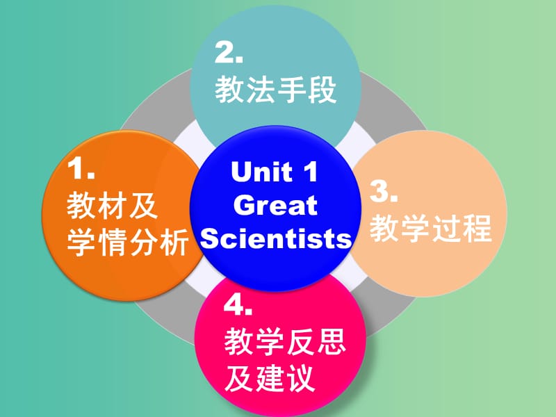 高中英语 unit1 the Great scientists listening and speaking课件 新人教版必修5.ppt_第3页