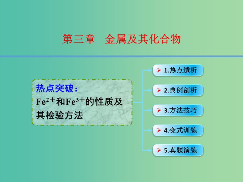 高考化学一轮复习 3.14热点突破 Fe2＋和Fe3＋的性质及其检验方法课件.ppt_第1页