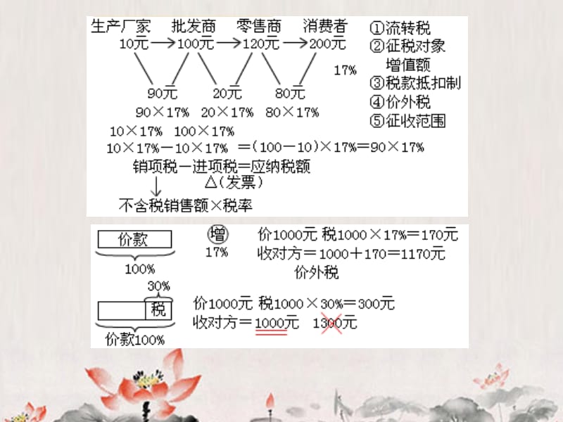 2012年会计从业资格证考试--税法专题.ppt_第3页