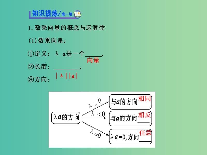 高中数学 2.3.1数乘向量课件 北师大版必修4.ppt_第3页