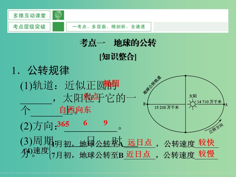 高考地理大一轮复习 第1章 宇宙中的地球（第5课时）课件 新人教版.ppt_第2页