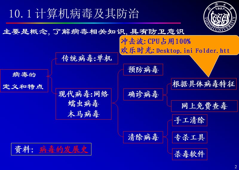 《大学计算机基础》PPT课件.ppt_第2页