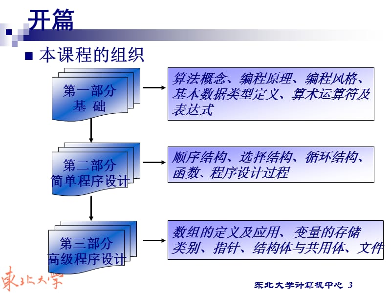 《次课概念结构》PPT课件.ppt_第3页