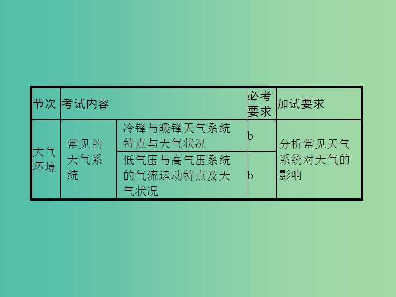 高考地理一轮复习 第一编 考点突破 2.5 第五节 常见的天气系统课件.ppt_第2页