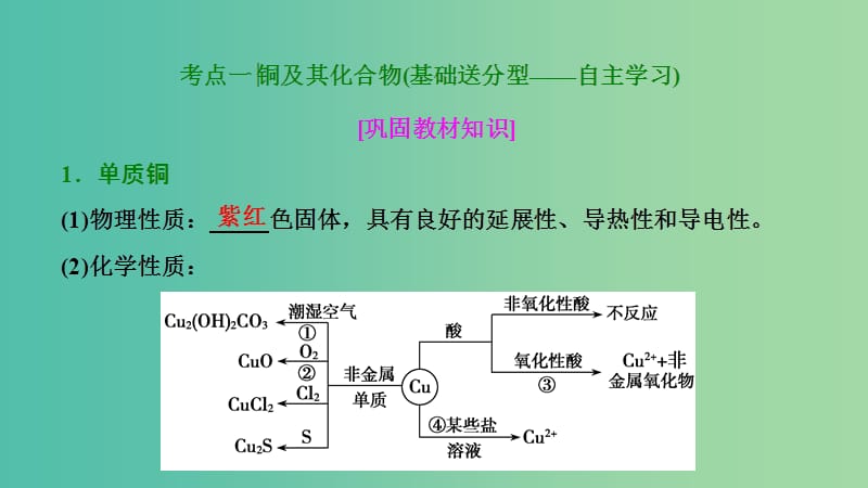 高考化学大一轮复习第三章金属及其化合物第11讲铜及其化合物金属材料开发利用金属矿物考点探究课件.ppt_第3页