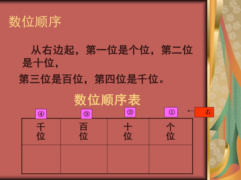 《千以内数的读写》PPT课件.ppt_第2页