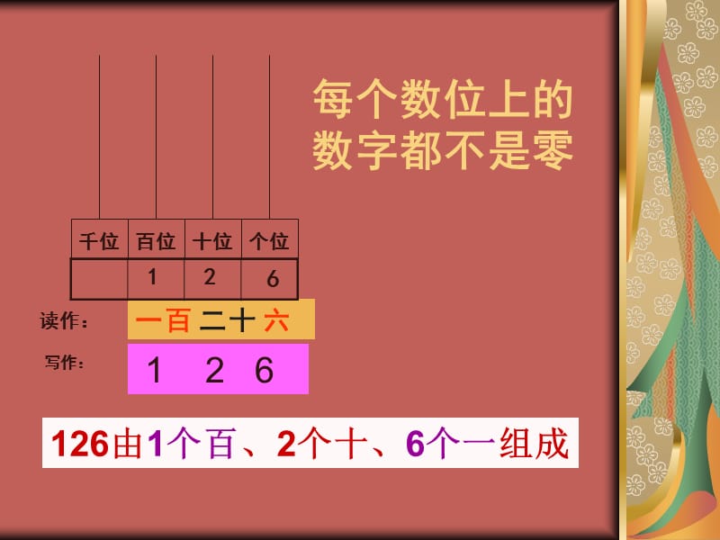 《千以内数的读写》PPT课件.ppt_第3页