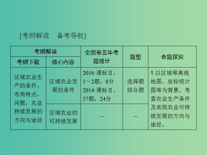 高考地理大一轮复习第3部分第十六单元区域经济发展第1讲区域农业发展--以我国东北地区为例课件.ppt_第3页