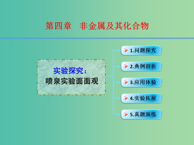 高考化学一轮复习 4.21实验探究 喷泉实验面面观课件.ppt_第1页