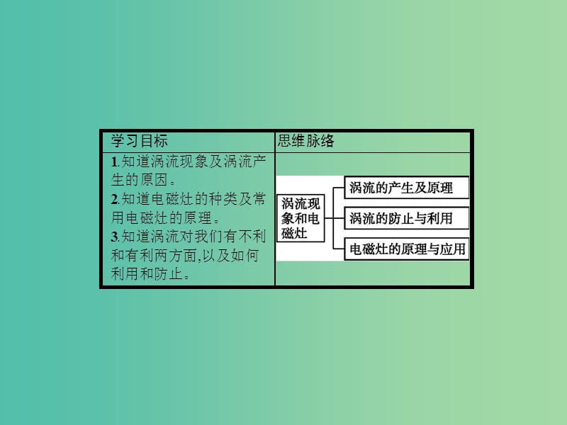 高中物理 1.6 涡流现象与电磁灶课件 沪科版选修3-2.ppt_第2页