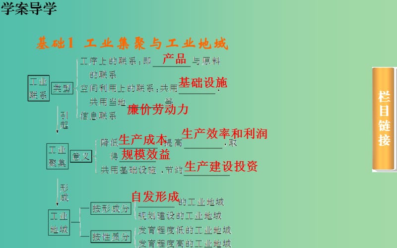 高考地理第一轮总复习 第九章 第2节 工业地域的形成和工业区课件.ppt_第3页