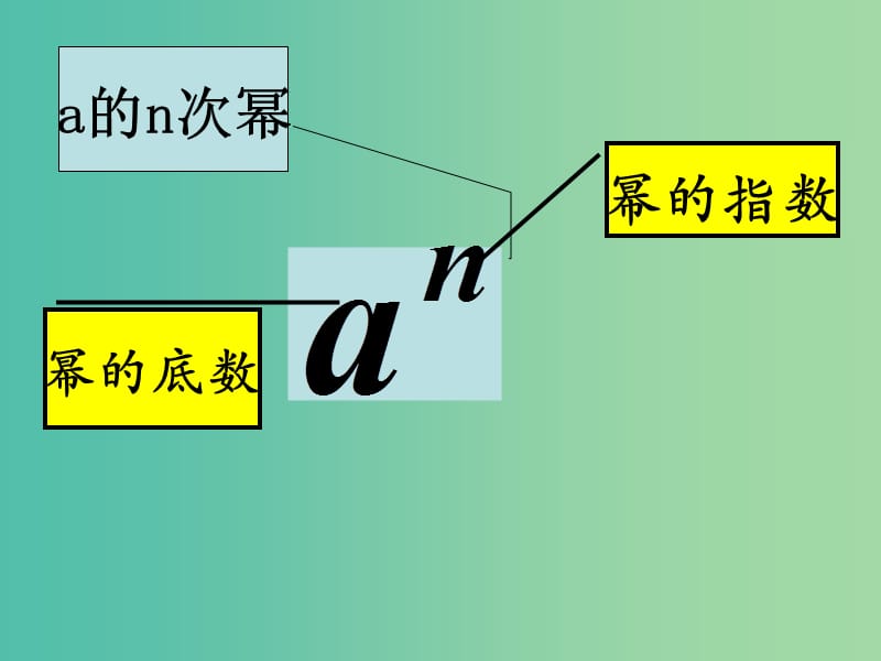 高中数学 3.1.1实数指数幂及其运算 课件 新人教A版必修1.ppt_第2页