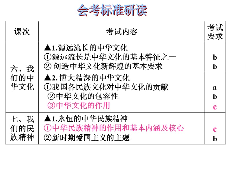 《我们的中华文化》PPT课件.ppt_第2页