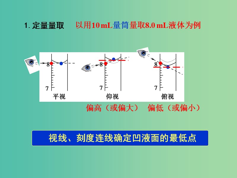 高考化学一轮复习 10.2易错辨析 量器的俯视与仰视课件.ppt_第3页