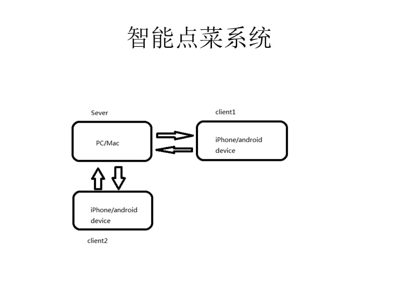 App架构设计与功能模块拆分.ppt_第2页