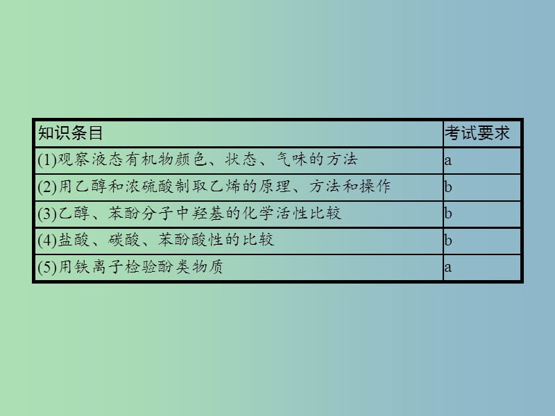 高中化学专题二物质性质的研究2.2乙醇和苯酚的性质课件苏教版.ppt_第2页