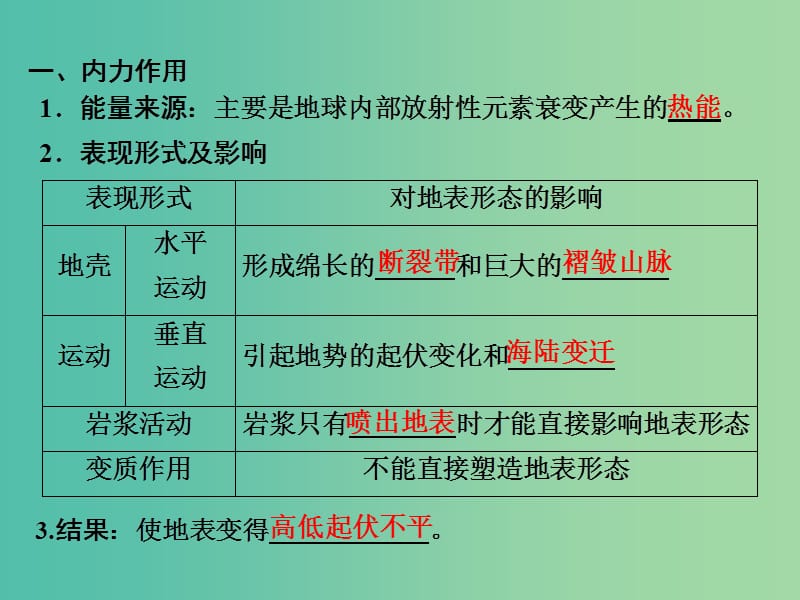 高考地理一轮复习第1部分自然地理第5章地表形态的塑造第一讲营造地表形态的力量课件新人教版.ppt_第3页