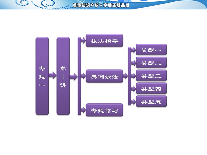 2013三维设计高考物理二轮复习课件第二阶段专题一第1讲图象问题.ppt_第2页