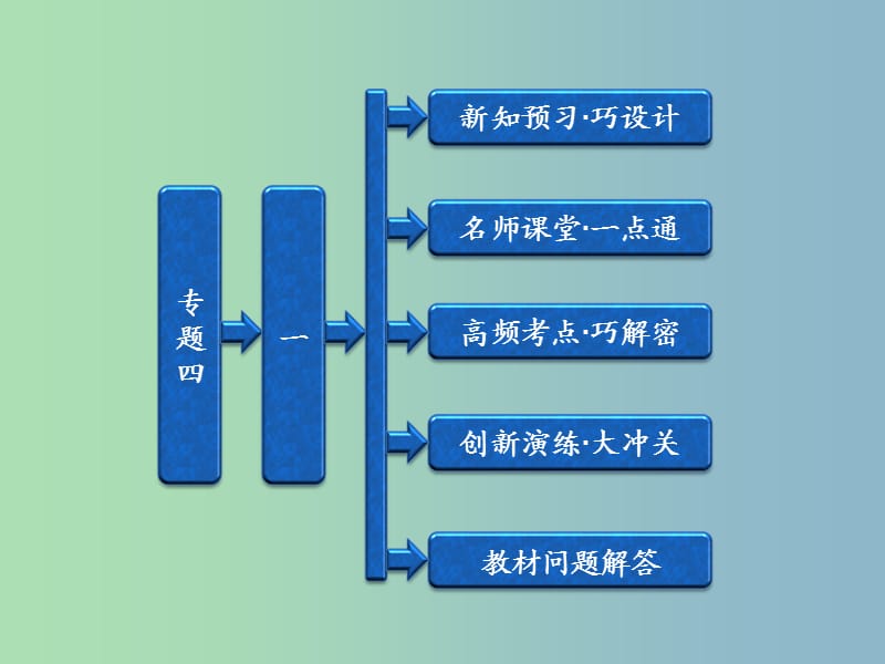 高中历史 专题4 （1）欧美民主政治的扩大课件 人民版选修2.ppt_第1页