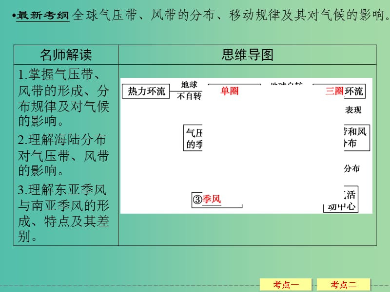 高考地理大一轮总复习 2.2气压带和风带课件.ppt_第2页