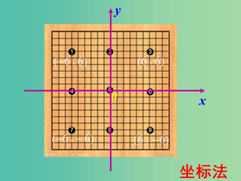 高中数学 3.1.1直线的倾斜角与斜率课件3 新人教A版必修2.ppt_第3页