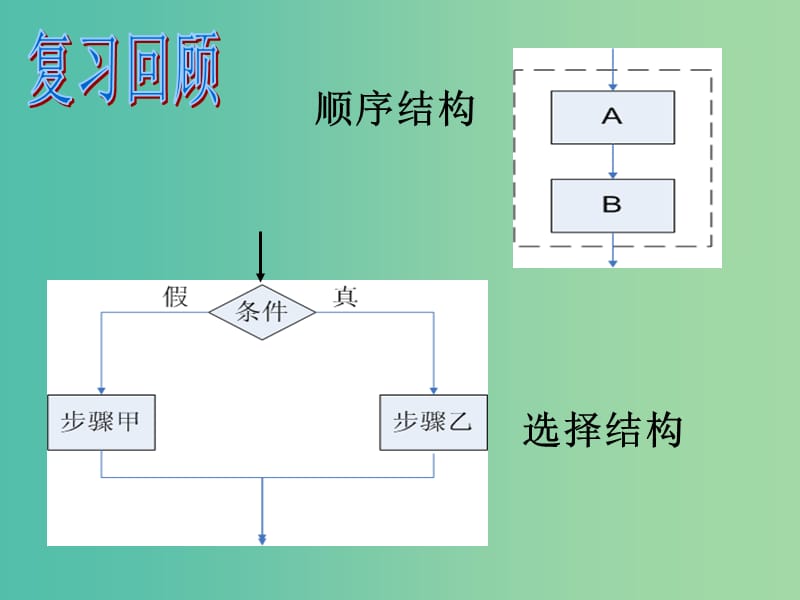 高中数学 第二章 算法初步 循环结构课件1 北师大版必修3.ppt_第3页