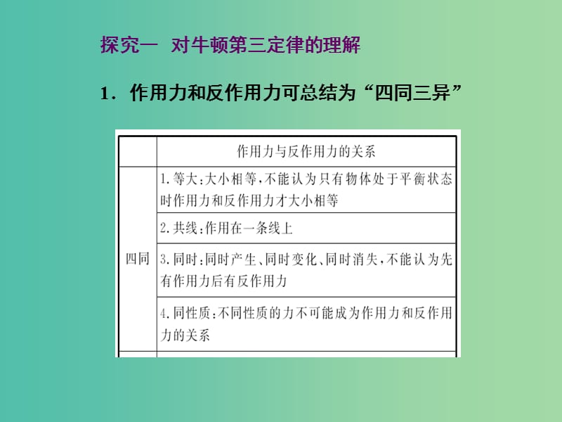 高中物理 第四章 第五课时 牛顿第三定律课件 新人教版必修1.ppt_第3页