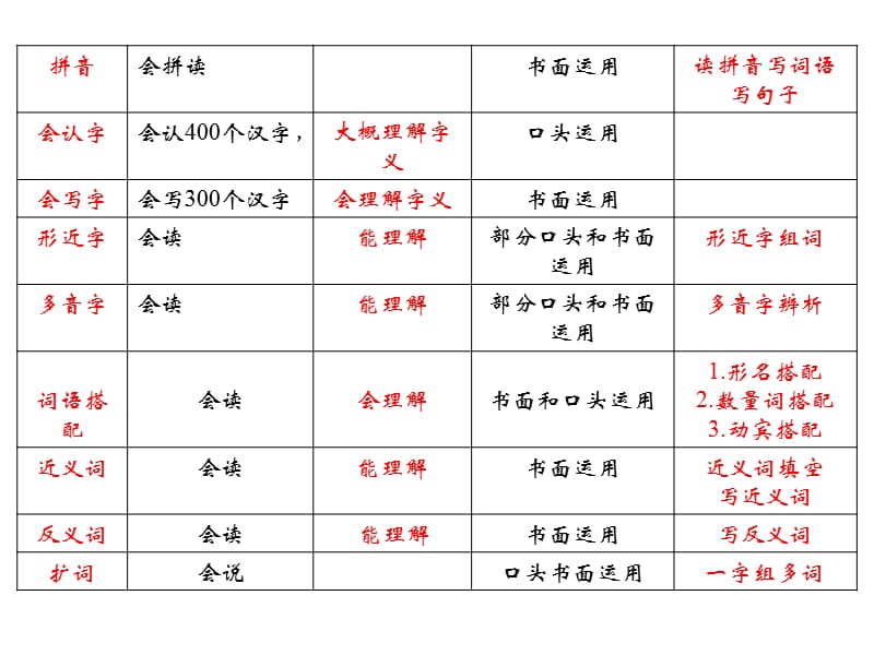 《争取更大的胜利》PPT课件.ppt_第3页