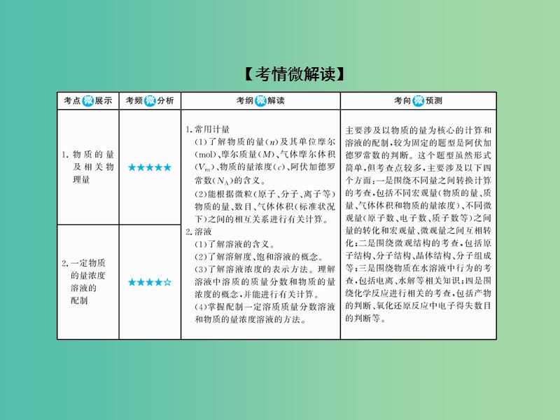 高考化学大一轮复习1物质的量气体摩尔体积课件新人教版.ppt_第2页