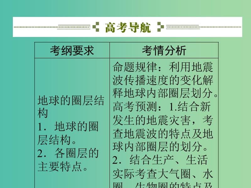 高考地理总复习 1.6地球的圈层结构课件.ppt_第2页