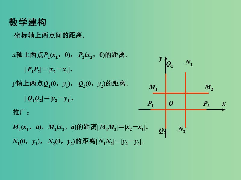 高中数学 2.1.5平面上两点间的距离课件 苏教版必修2.ppt_第3页