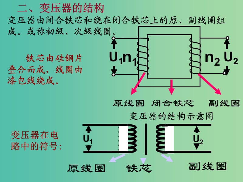 高中物理《3.4变压器》课件 新人教版选修1.ppt_第3页