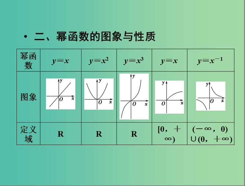 高中数学 2.3 幂函数课件 新人教A版必修1.ppt_第3页