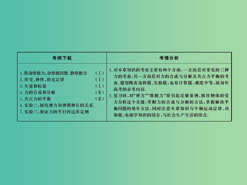 高中物理 第二章　力、物体的平衡课件 新人教版必修1.ppt_第2页