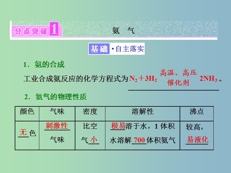 高中化学专题4硫氮和可持续发展第二单元生产生活中的含氮化合物第2课时氮肥的生产和使用课件苏教版.ppt_第3页