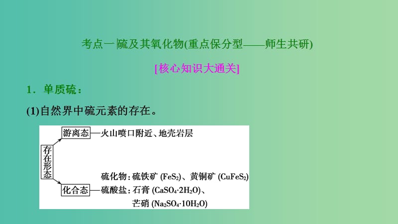 高考化学大一轮复习第四章非金属及其化合物第14讲硫及其化合物考点探究课件.ppt_第3页