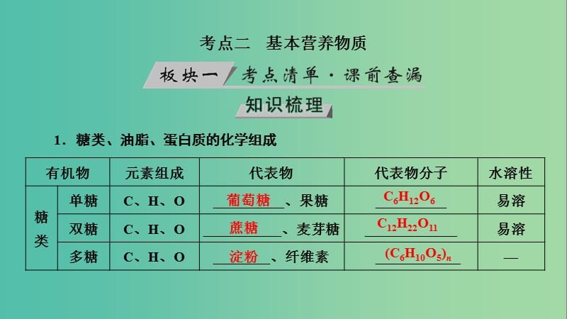 高考化学大一轮复习第37讲生活中两种常见的有机物和基本营养物质考点2基本营养物质优盐件.ppt_第3页