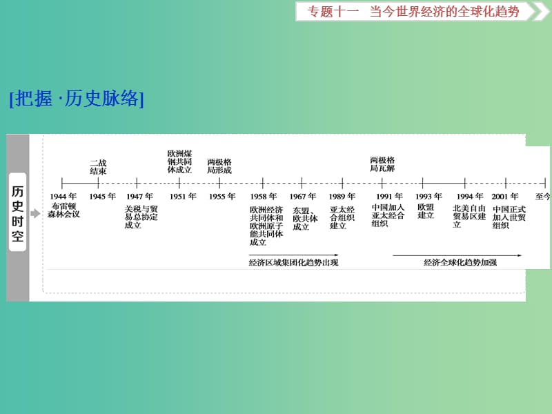 高考历史一轮复习专题十一当今世界经济的全球化趋势第33讲二战后资本主义世界经济体系的形成课件.ppt_第2页