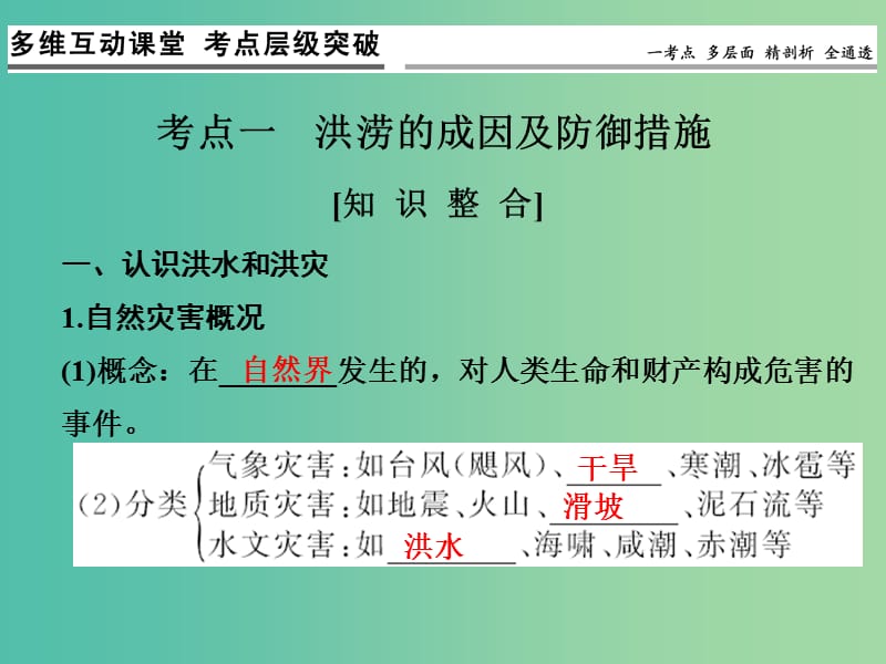 高考地理一轮复习 第五单元 自然环境对人类活动的影响 第二节 自然灾害与人类课件 鲁教版.ppt_第3页