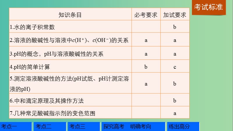 高考化学一轮复习 专题8 溶液中的离子反应 第二单元 溶液的酸碱性课件 苏教版.ppt_第2页